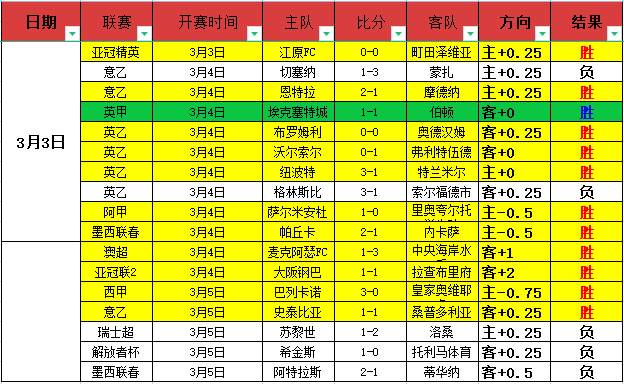 丁俊晖击败,江俊,晋级,Nba即时比分,NBA赛事数据,NBA实时比赛数据,NBA篮球资讯,篮球比赛信息