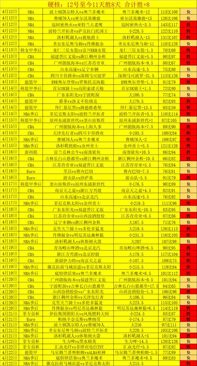 泰国,月大名单公,德乙米克尔,Nba即时比分,NBA赛事数据,NBA实时比赛数据,NBA篮球资讯,篮球比赛信息