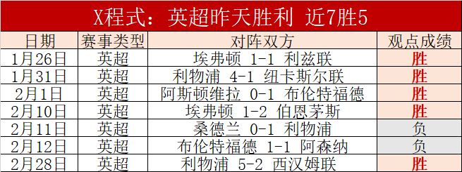萊萬提出,强化攻势,团结攻坚,Nba即时比分,NBA赛事数据,NBA实时比赛数据,NBA篮球资讯,篮球比赛信息