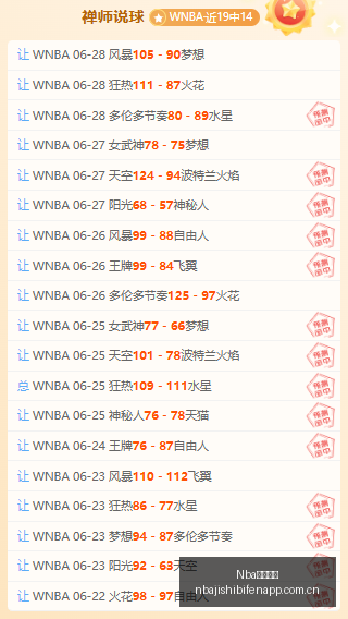 最新尤文图,德主场对决,维拉诺瓦,Nba即时比分,NBA赛事数据,NBA实时比赛数据,NBA篮球资讯,篮球比赛信息