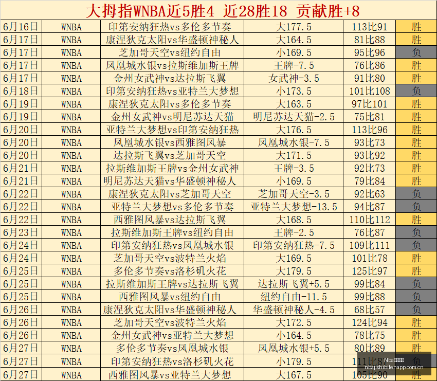 独家,利雅得新月,坚守坎塞洛,Nba即时比分,NBA赛事数据,NBA实时比赛数据,NBA篮球资讯,篮球比赛信息