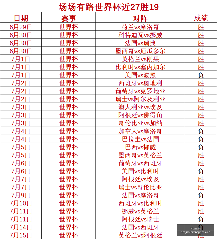 诺瓦里克里,丘马前瞻,巴乙赛事深,Nba即时比分,NBA赛事数据,NBA实时比赛数据,NBA篮球资讯,篮球比赛信息