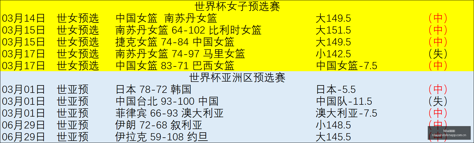 终极对决中,超英博,河南,Nba即时比分,NBA赛事数据,NBA实时比赛数据,NBA篮球资讯,篮球比赛信息
