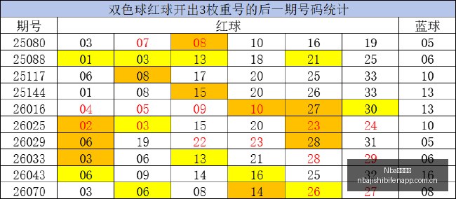 亚预赛备战,攻略,中国男篮大,Nba即时比分,NBA赛事数据,NBA实时比赛数据,NBA篮球资讯,篮球比赛信息