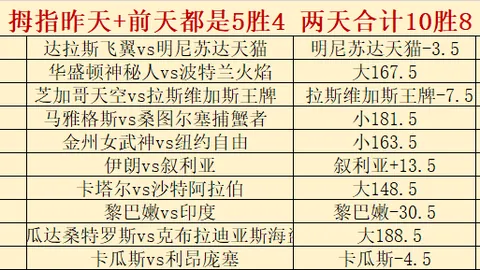 澳足总战报：小西王牌领衔，7战5胜，备战终极对决